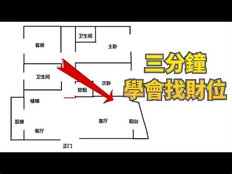 財位 怎麼看